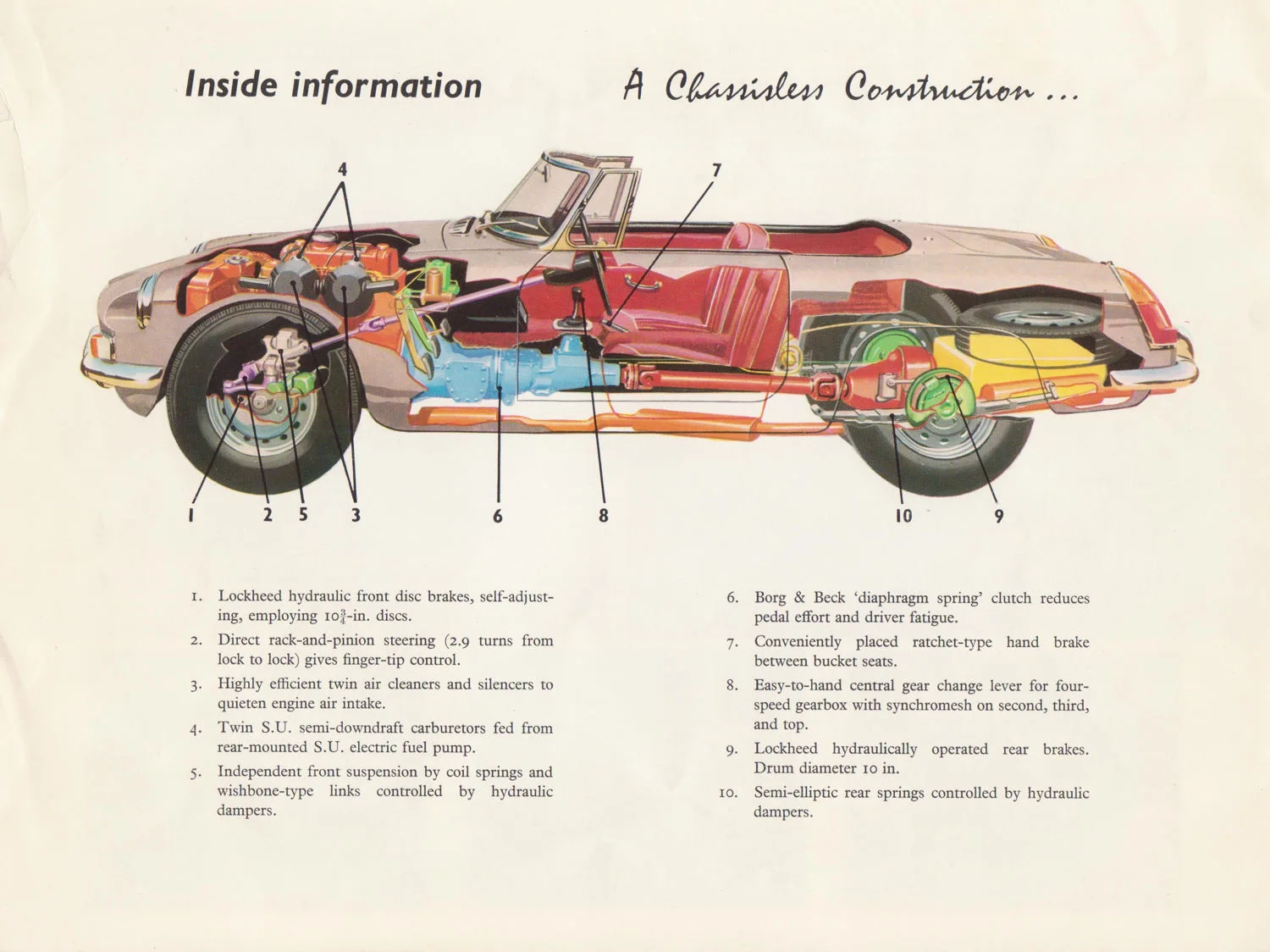 Classic MGB