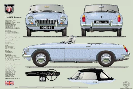 Classic MGB