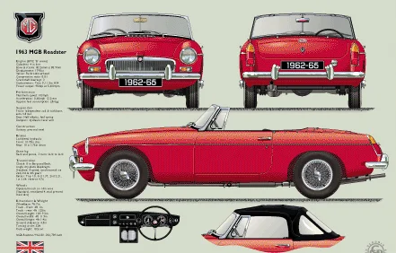 Classic MGB